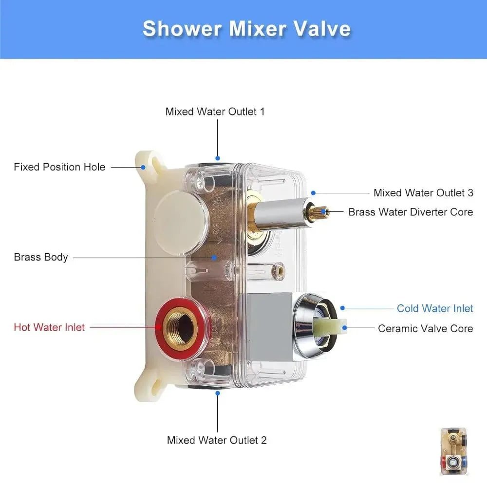 Wallex - Εντοιχιζόμενο Σετ Στήλης Ντους 3 Εξόδων με Τηλέφωνο Ντους, Τετράγωνη Κεφαλή 25cm & Ρουξούνι Βρυσάκι - Ασημί